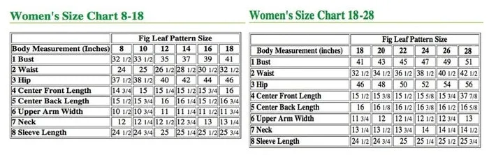 Morning Dress Pattern 1800-1820